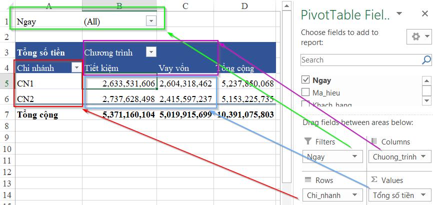 Cách lập báo cáo bằng Pivot Table trong Excel khi không có cột tháng