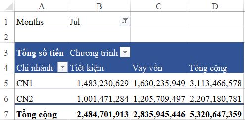 Cách lập báo cáo bằng Pivot Table trong Excel khi không có cột tháng