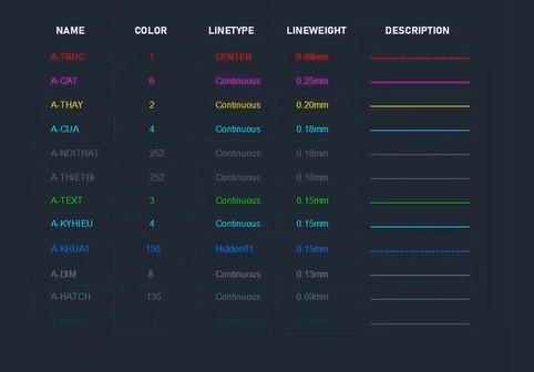 Hướng dẫn cách thiết lập Layer trong AutoCAD chi tiết
