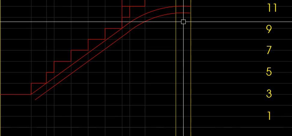 Quy trình triển khai bản vẽ AutoCAD cho mặt cắt kiến trúc