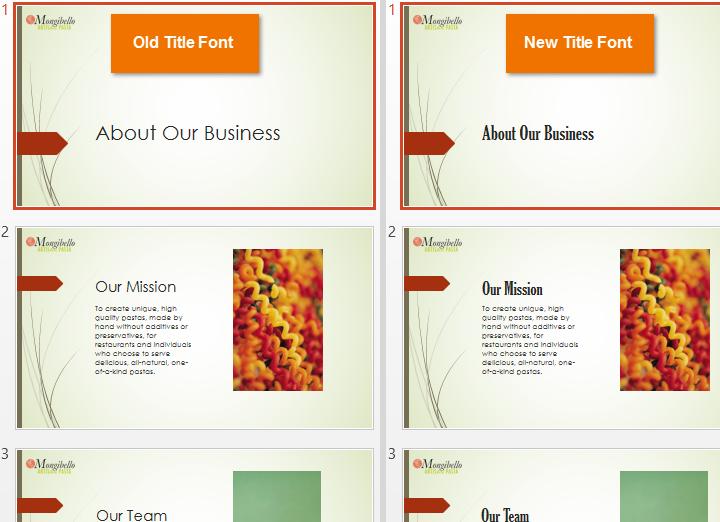 Cách sử dụng Slide Master View trong PowerPoint (Phần 2)