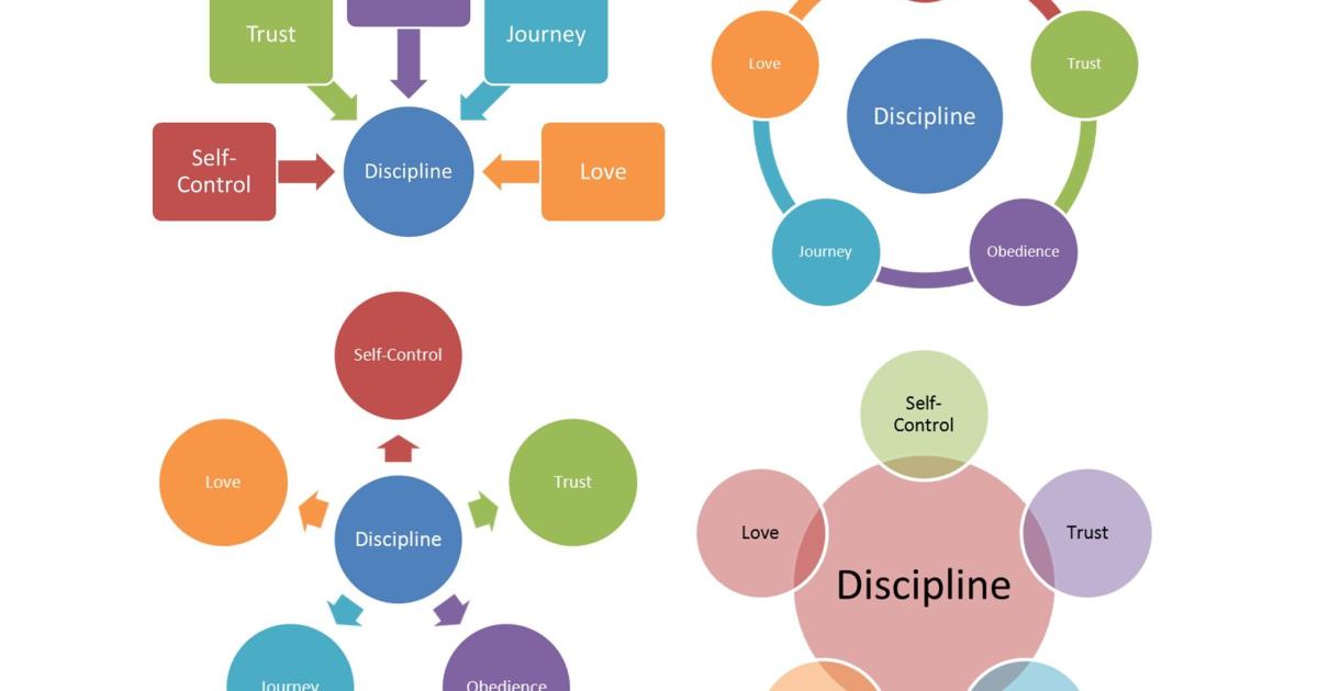 Khám phá tính năng đồ họa hóa thông tin Smart Art trong Powerpoint