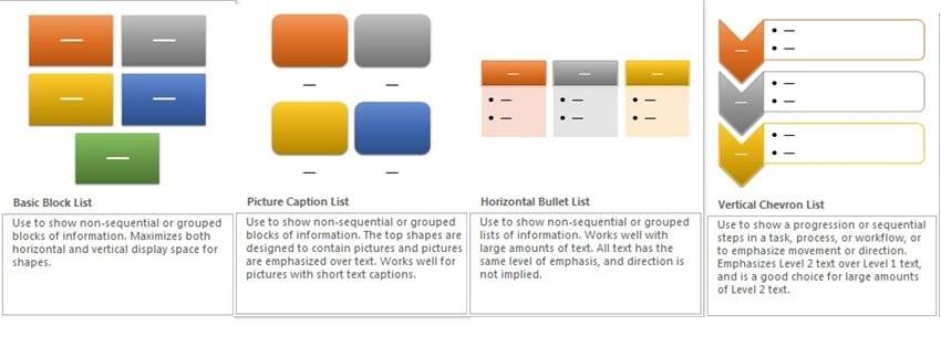 Khám phá tính năng đồ họa hóa thông tin Smart Art trong Powerpoint