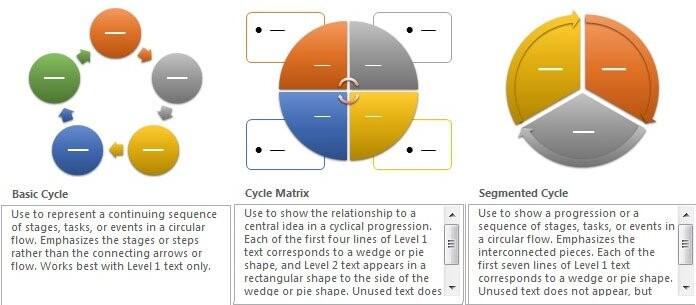 Khám phá tính năng đồ họa hóa thông tin Smart Art trong Powerpoint