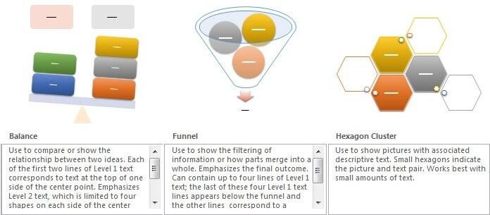 Khám phá tính năng đồ họa hóa thông tin Smart Art trong Powerpoint