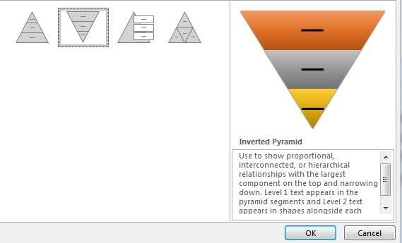 Khám phá tính năng đồ họa hóa thông tin Smart Art trong Powerpoint