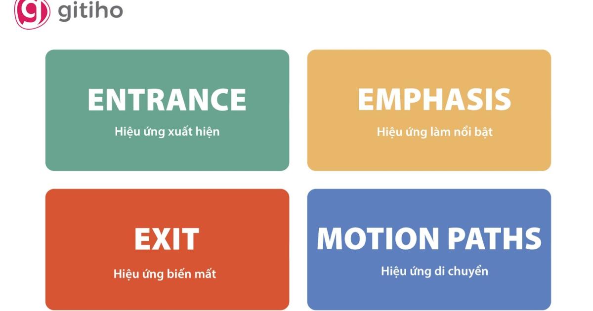 Hướng dẫn tạo hiệu ứng trong powerpoint cho người mới bắt đầu