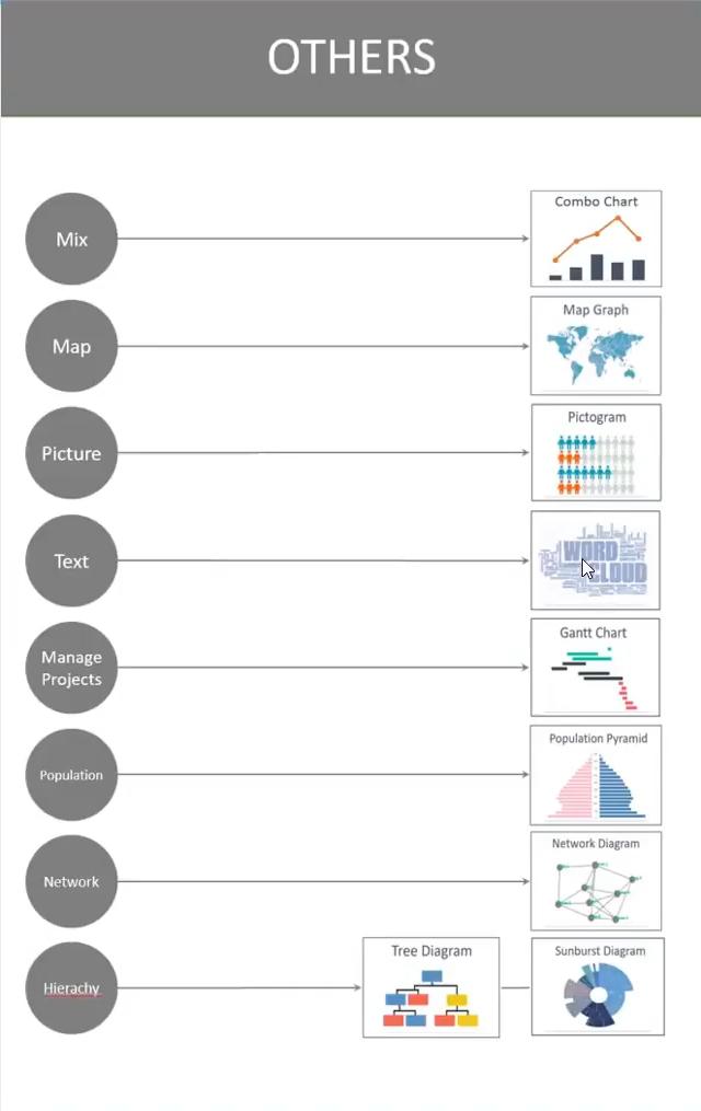 Cách trực quan hóa dữ liệu bằng biểu đồ trong Power BI