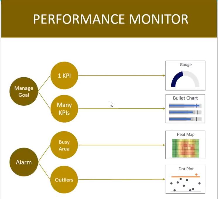 Cách trực quan hóa dữ liệu bằng biểu đồ trong Power BI