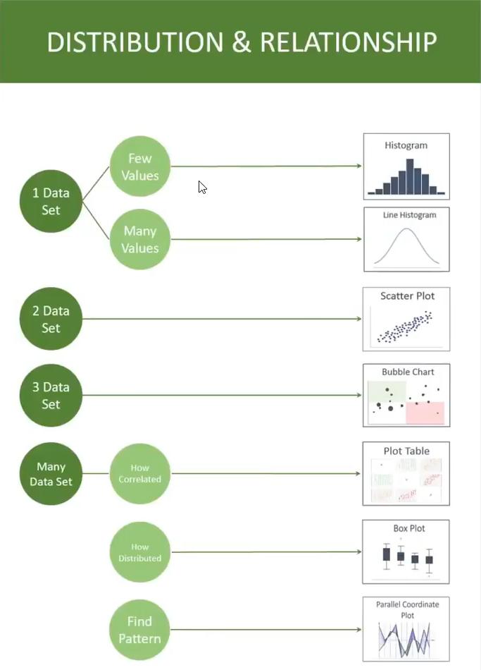 Cách trực quan hóa dữ liệu bằng biểu đồ trong Power BI