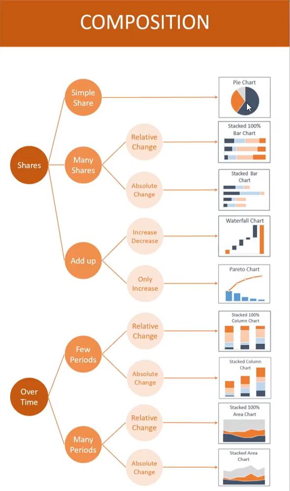 Cách trực quan hóa dữ liệu bằng biểu đồ trong Power BI