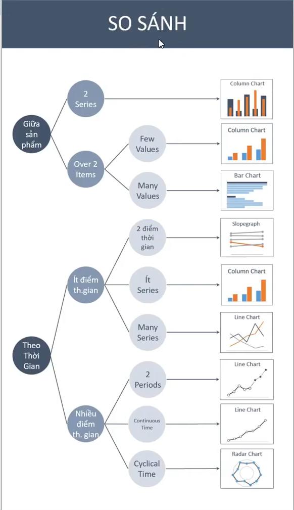 Cách trực quan hóa dữ liệu bằng biểu đồ trong Power BI