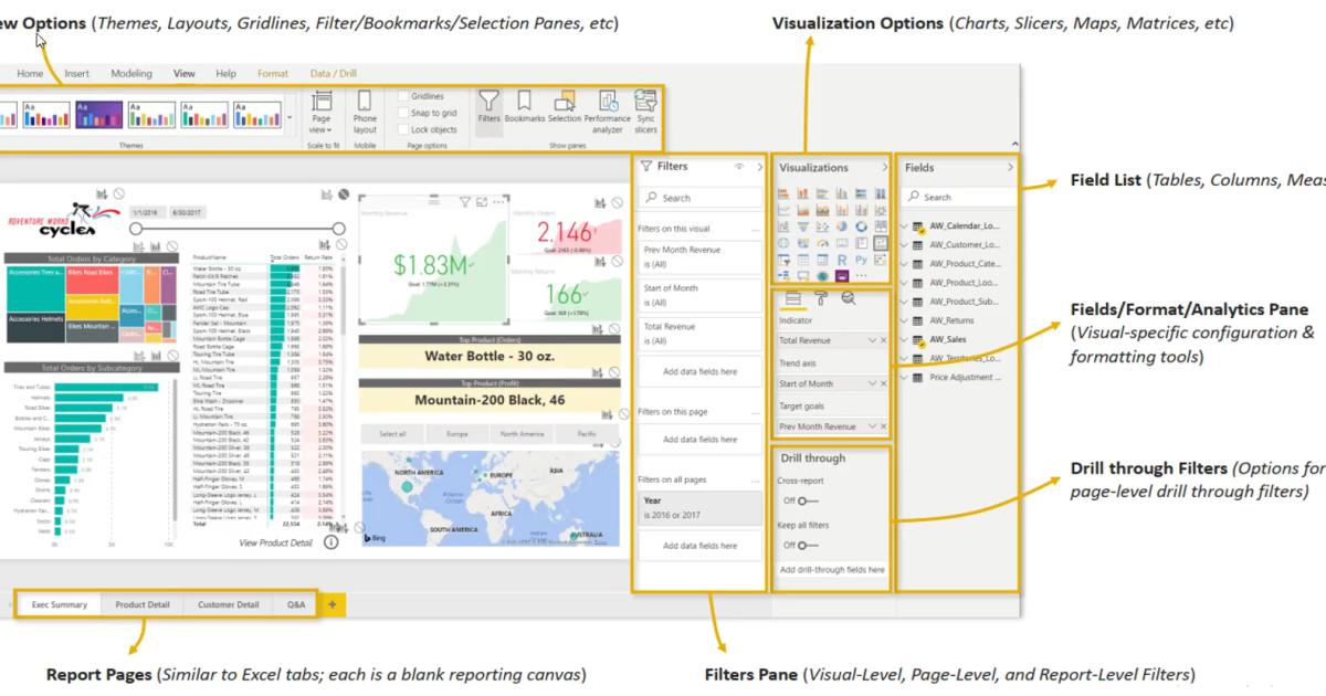 Cách trực quan hóa dữ liệu bằng biểu đồ trong Power BI