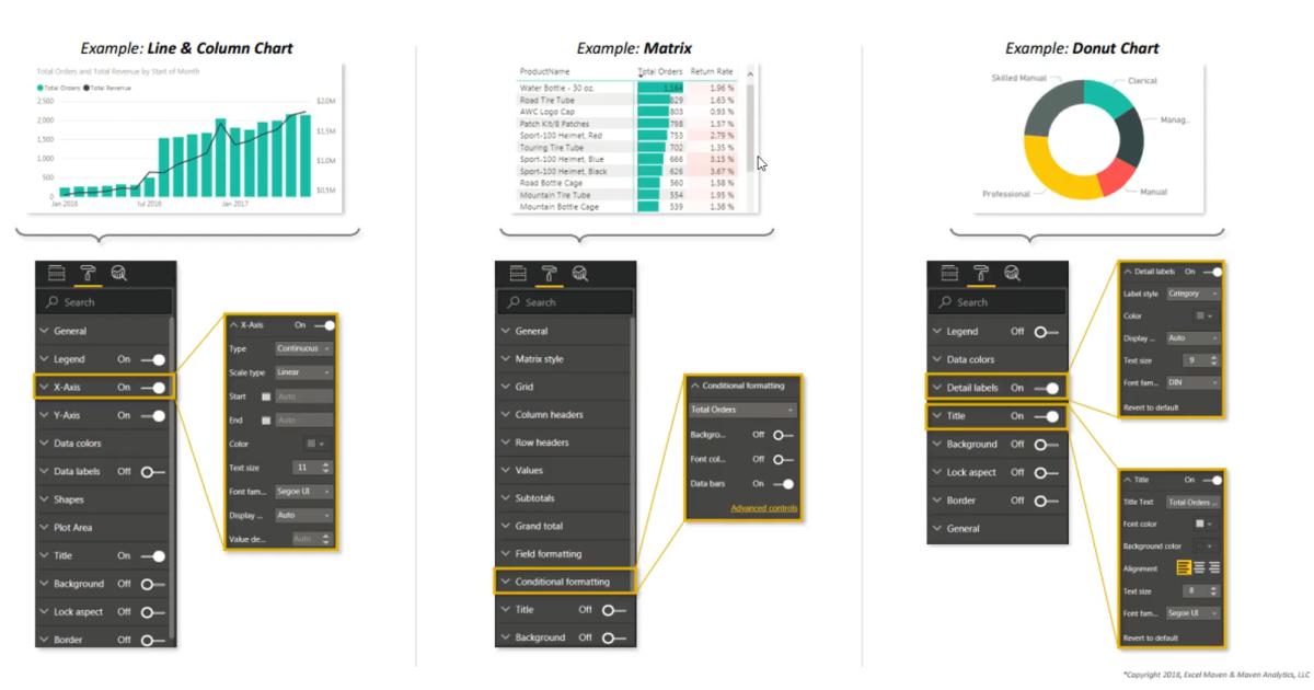 Cách trực quan hóa dữ liệu bằng biểu đồ trong Power BI