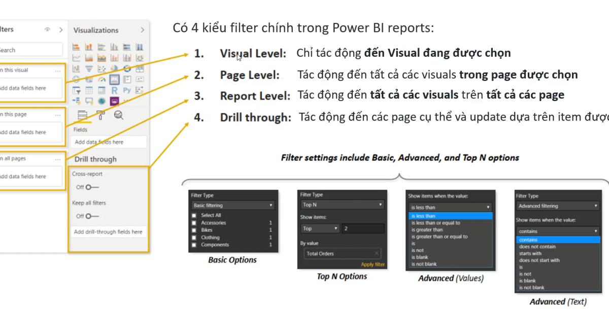 Cách trực quan hóa dữ liệu bằng biểu đồ trong Power BI