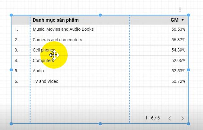 Truy vấn dữ liệu (Get Insights from Data) trong Google Data Studio