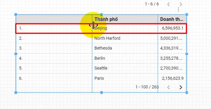 Truy vấn dữ liệu (Get Insights from Data) trong Google Data Studio
