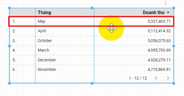 Truy vấn dữ liệu (Get Insights from Data) trong Google Data Studio