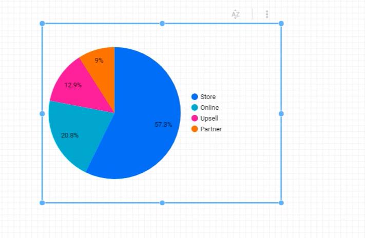 Truy vấn dữ liệu (Get Insights from Data) trong Google Data Studio