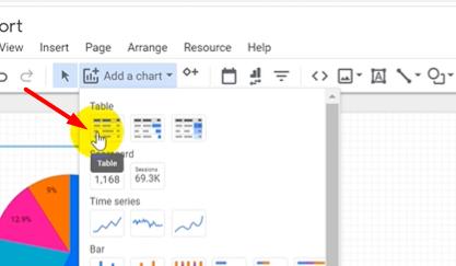 Truy vấn dữ liệu (Get Insights from Data) trong Google Data Studio