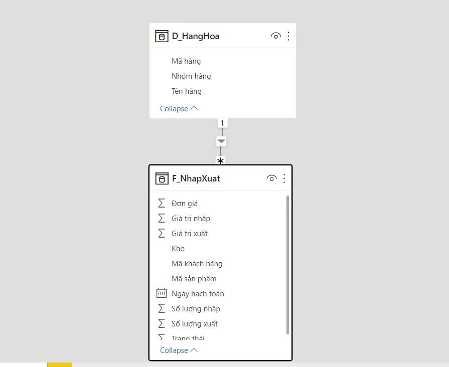 Ứng dụng DAX trong Power BI để tính toán chỉ số kho