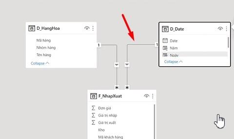Ứng dụng DAX trong Power BI để tính toán chỉ số kho