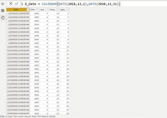 Ứng dụng DAX trong Power BI để tính toán chỉ số kho