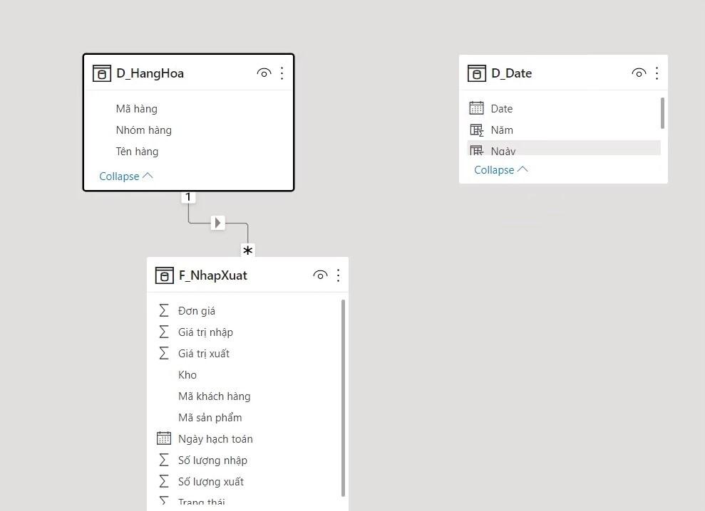 Ứng dụng DAX trong Power BI để tính toán chỉ số kho