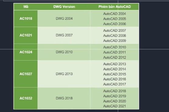 Bí kíp thiết lập giúp vẽ AutoCAD nhanh chóng và hiệu quả hơn