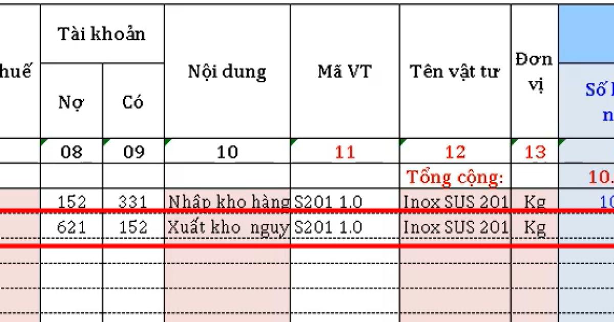 Cách xuất kho, lập bảng xuất kho nguyên liệu và nhập kho thành phẩm