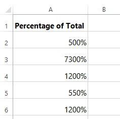 Hướng dẫn cách định dạng số và ngày tháng trong Excel