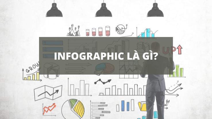 Infographic là gì?