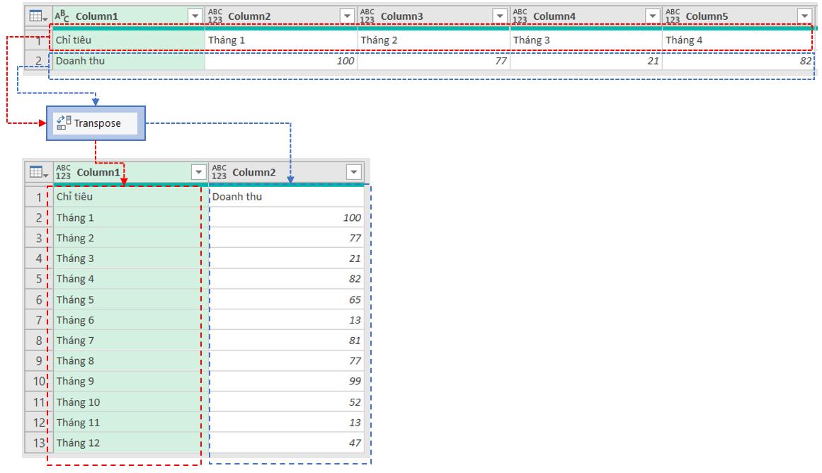 Hướng dẫn kỹ thuật xoay bảng trong Power Query dễ hiểu nhất