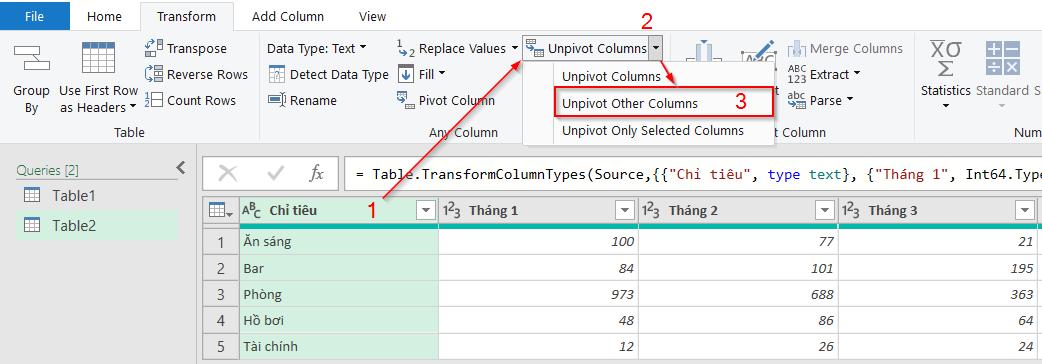 Unpivot Column là gì? Cách tạo Unpivot Column trong Power Query