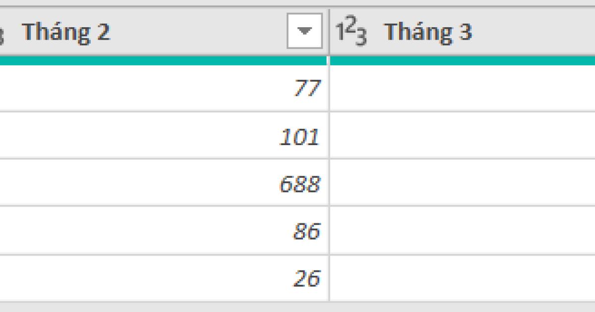 Unpivot Column là gì? Cách tạo Unpivot Column trong Power Query