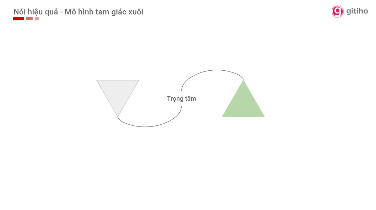 Làm thế nào để có kỹ năng giao tiếp hiệu quả