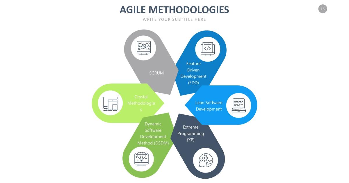 Mẫu themplate agile methodologies