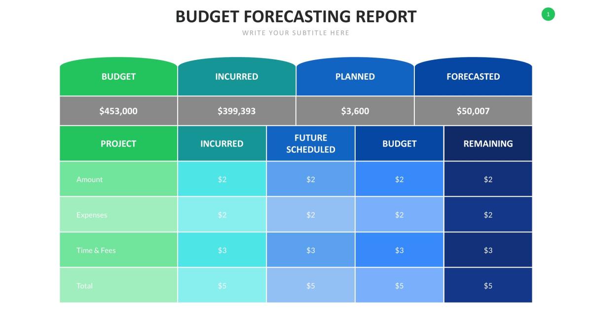 Mẫu template budget forecasting report trong powerpoint
