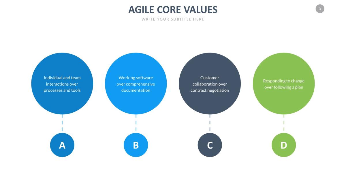 Mẫu template powerpoint agile core values