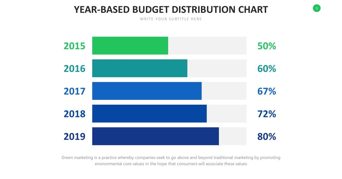 Mẫu Year based budget distribution chart trong Powerpoint