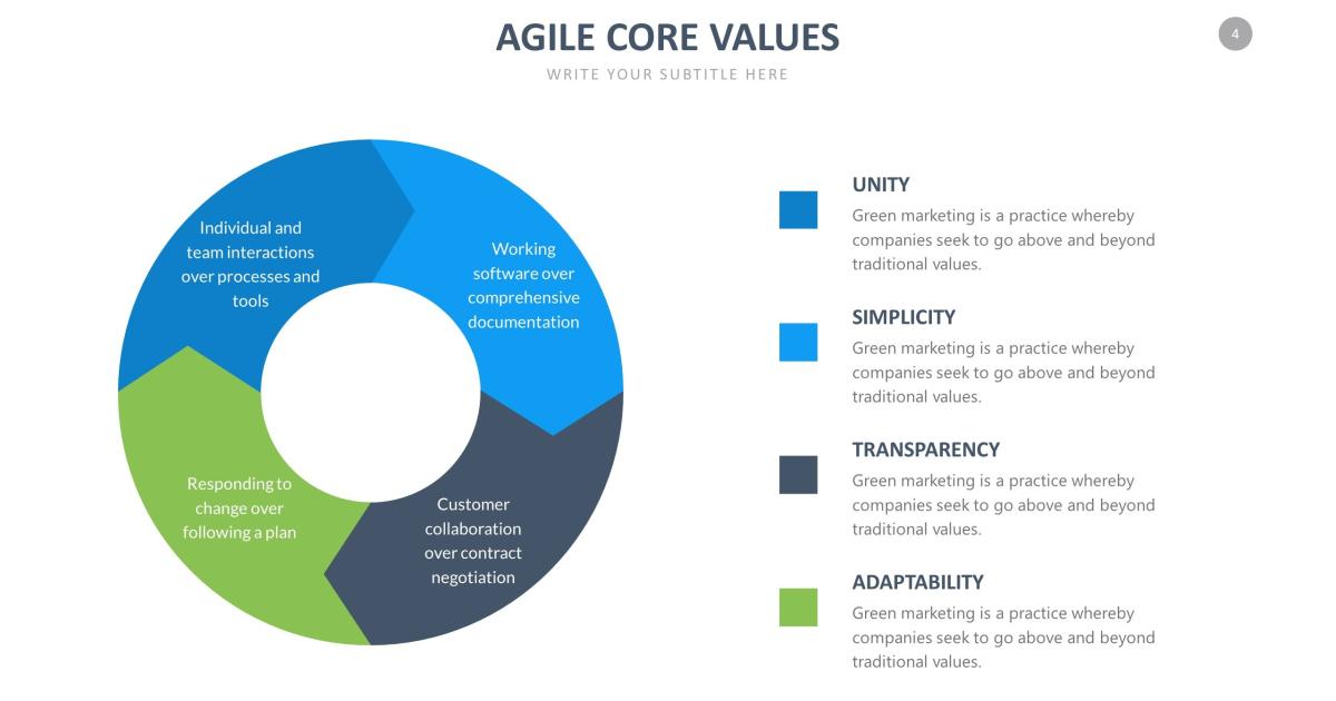 Mẫu themplate powerpoint agile core values