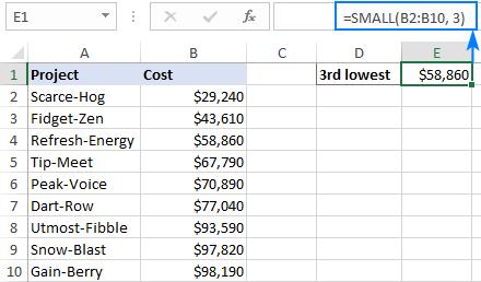 Công thức Small cơ bản trong Excel