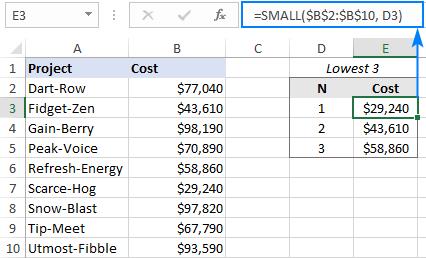 Cách sử dụng hàm SMALL trong Excel để tìm và đánh dấu các giá trị nhỏ nhất