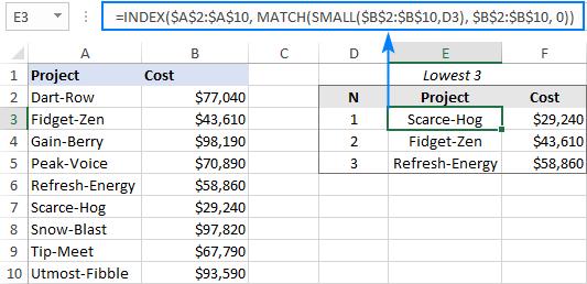 công thức INDEX MATCH SMALL