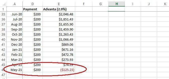 Hướng dẫn cách lập ngân sách cá nhân trên Excel với 4 bước đơn giản