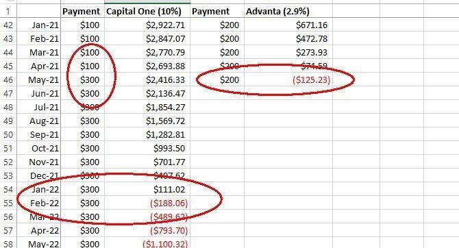 Hướng dẫn cách lập ngân sách cá nhân trên Excel với 4 bước đơn giản