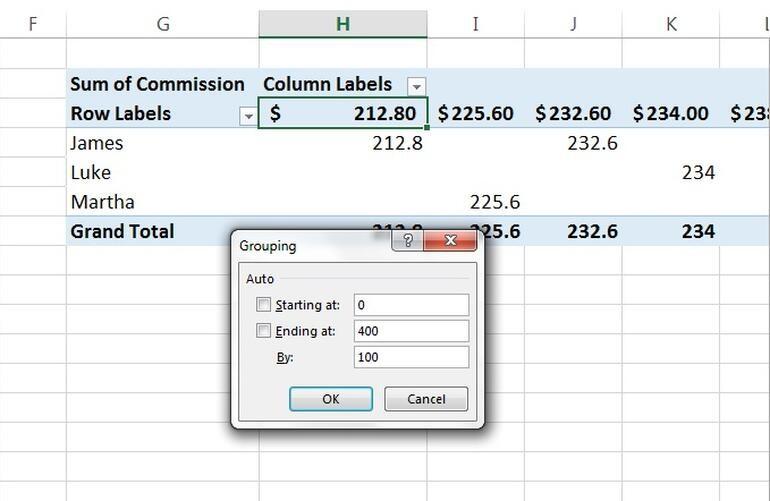 Cách tạo báo cáo nhanh chóng với PivotTable trong Excel