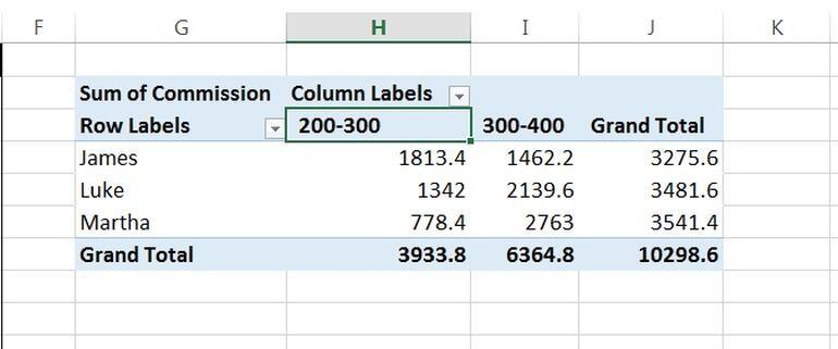 Cách tạo báo cáo nhanh chóng với PivotTable trong Excel