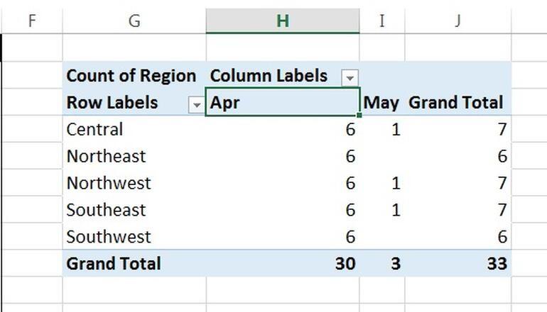 Cách tạo báo cáo nhanh chóng với PivotTable trong Excel