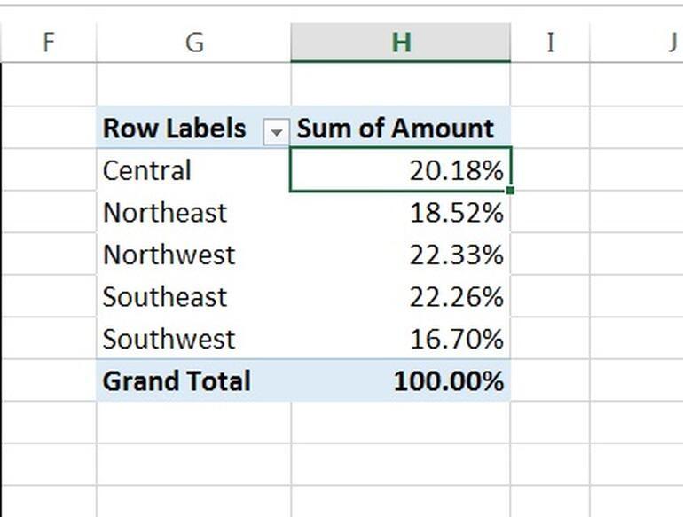 Cách tạo báo cáo nhanh chóng với PivotTable trong Excel